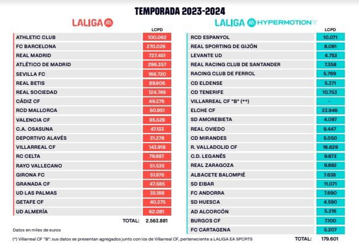 Vuelve el fútbol profesional tras casi un mes de huelga salarial