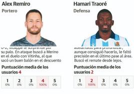 Anímate y puntúa la actuación de los jugadores de la Real en dv.com