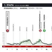 1ª etapa de la Vuelta al País Vasco: Etxebarria - Markina
