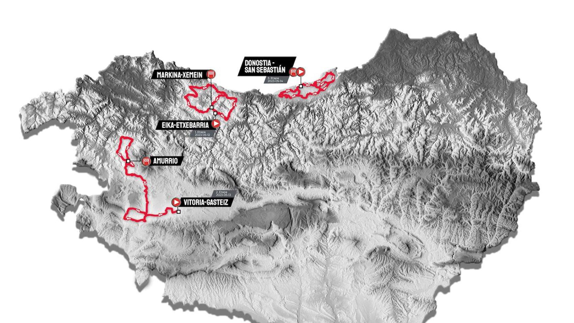 Etapas y recorrido de la Itzulia