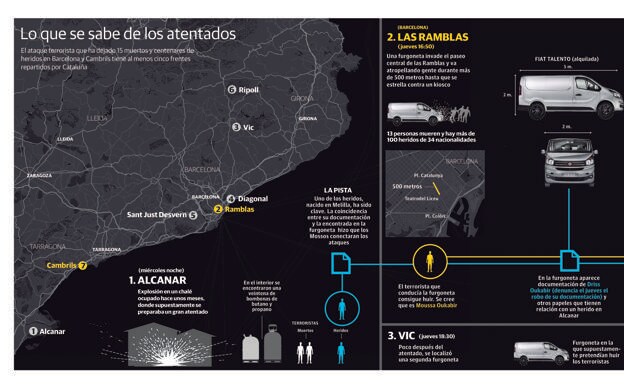 Los terroristas planeaban la mayor cadena de atentados del yihadismo en Europa