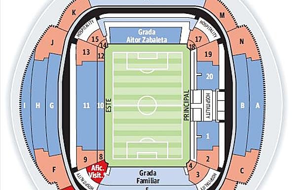 Gráfico: Comparativa de precios de los abonos actuales y los nuevos