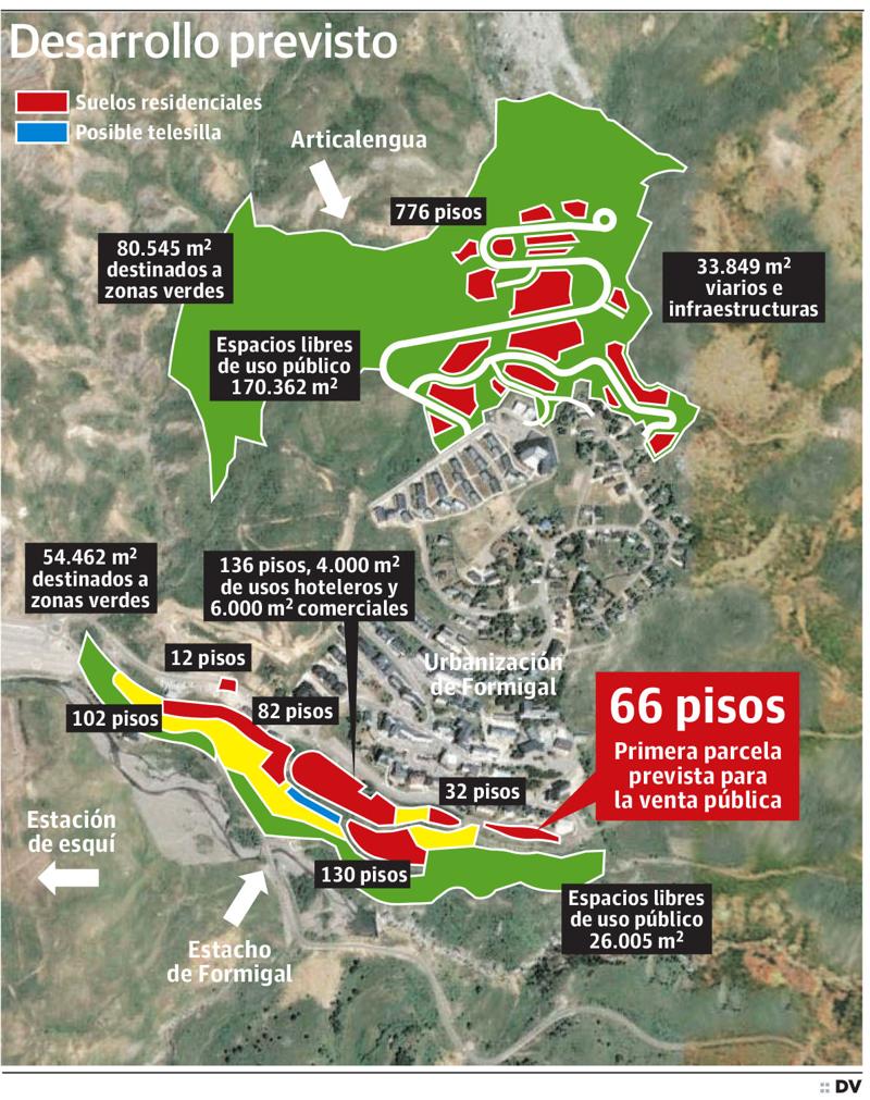 El Ayuntamiento de Sallent de Gállego anunció en diciembre su intención de subastar la primera parcela, con cabida para 66 viviendas