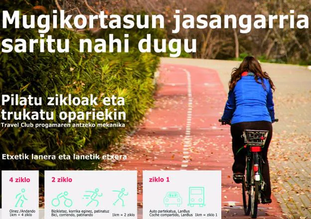 Cartel de la campaña con la que la Fundación Ulma premia la movilidad sostenible de casa al trabajo.
