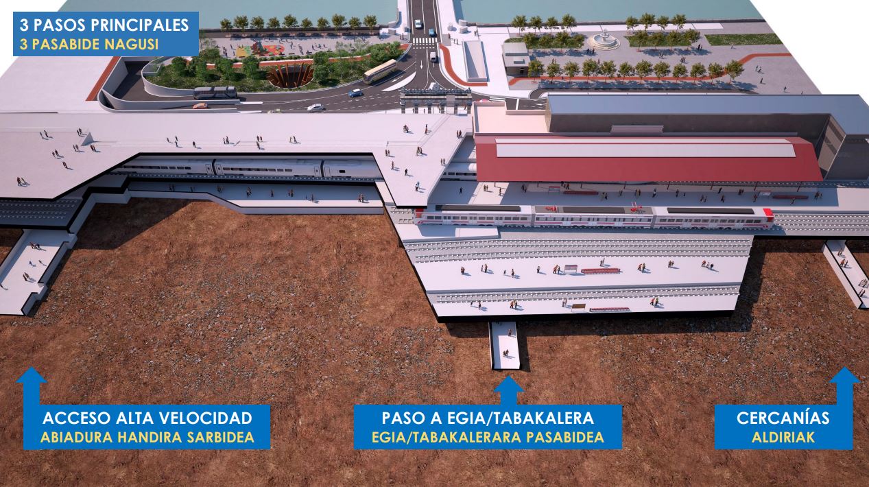 La consejera Arantxa Tapia, el alcalde Eneko Goia y el ministro Iñigo de la Serna, han presentado de forma conjunta los detalles del proyecto.