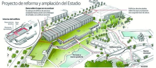 Proyecto de reforma y ampliación del Estadio. 