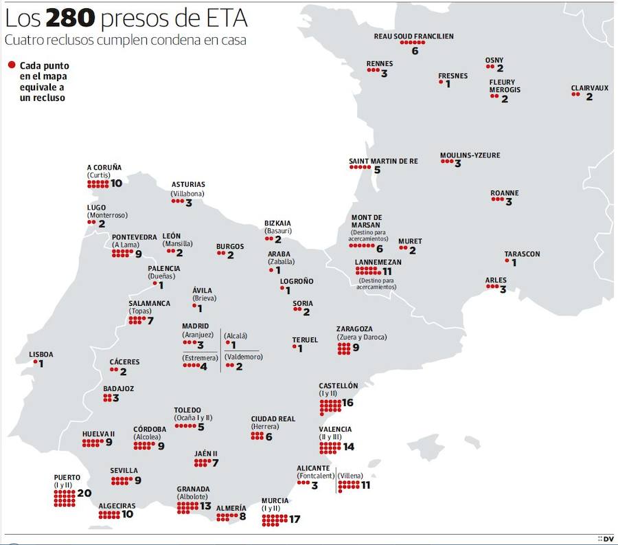 Los presos de ETA