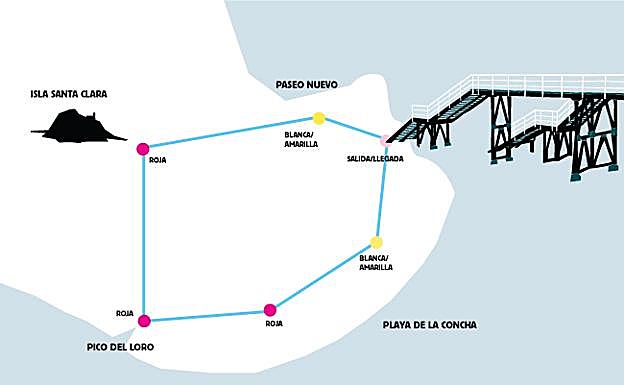 Recorrido de la Travesía de La Concha. 