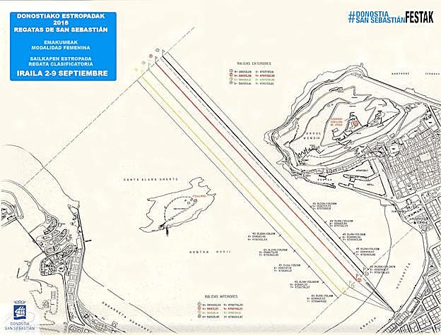 Campo de regatas de la modalidad femenina. 