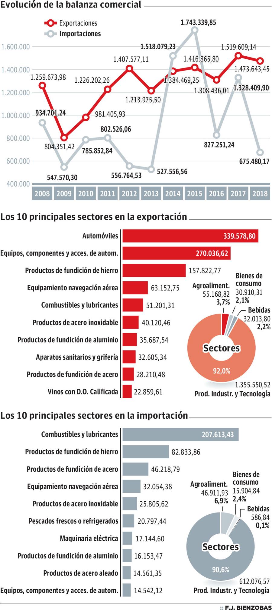 Enero-octubre 2018