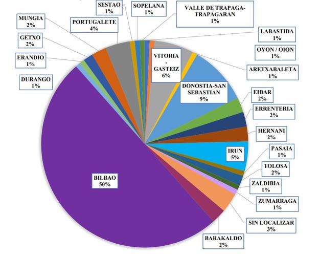 Distribución de los delitos a nivel municipal