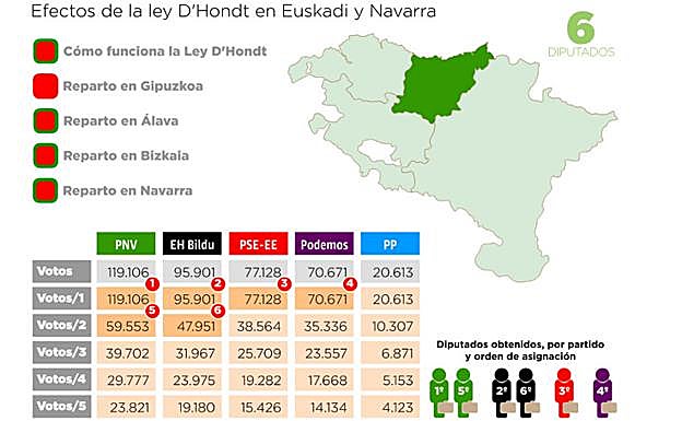 Votantes ante las urnas en Irun. 
