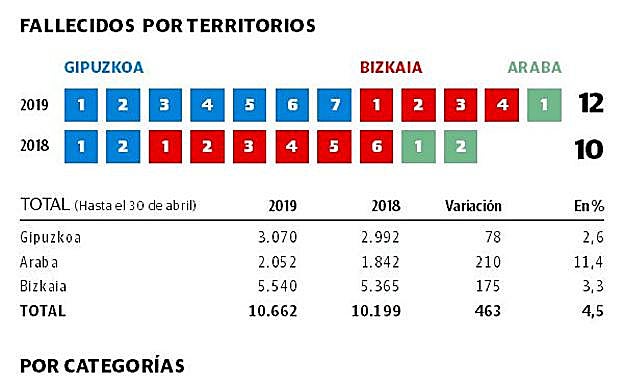 La estadística de la siniestralidad
