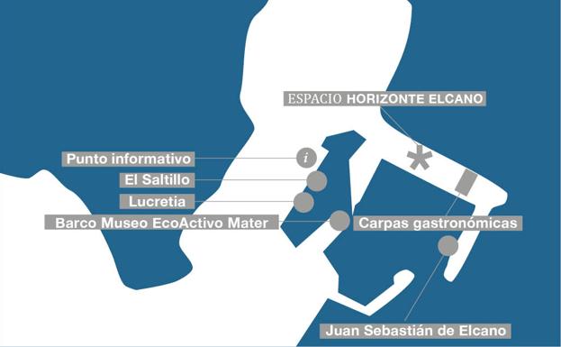 Gráfico. Consulta la ubicación de las actividades en el Puerto de Getaria