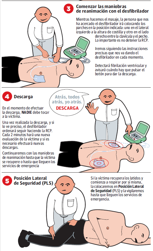 Cómo actuar ante una parada cardiopulmonar