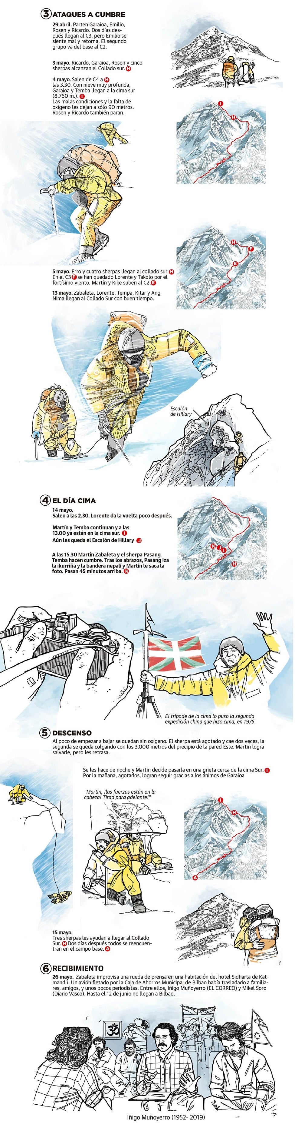 La hazaña del Everest como nunca te la habían contado