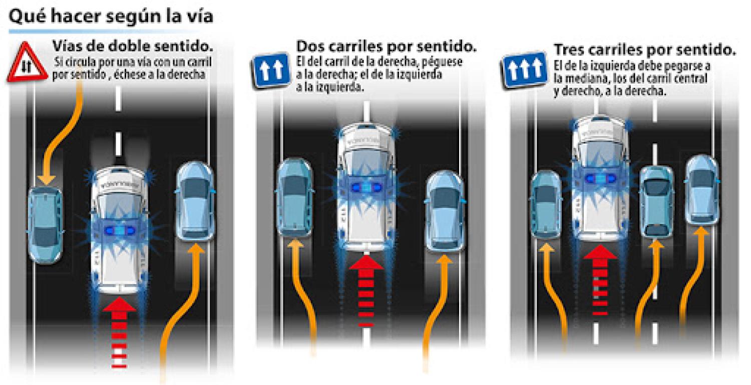 Ejemplo según el tipo de vía por la que se circule .