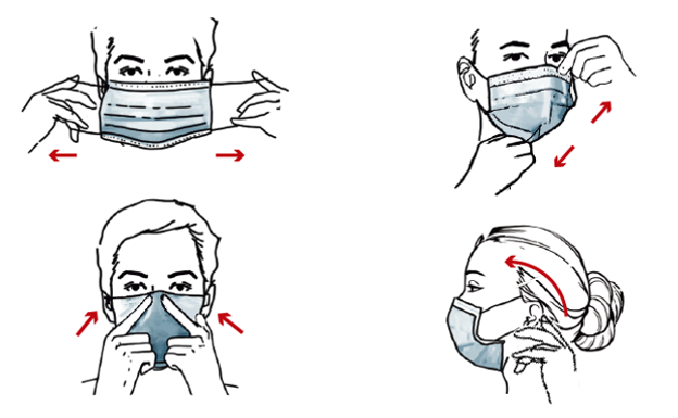 Tres tipos de mascarillas, en función de su uso y capacidad de protección