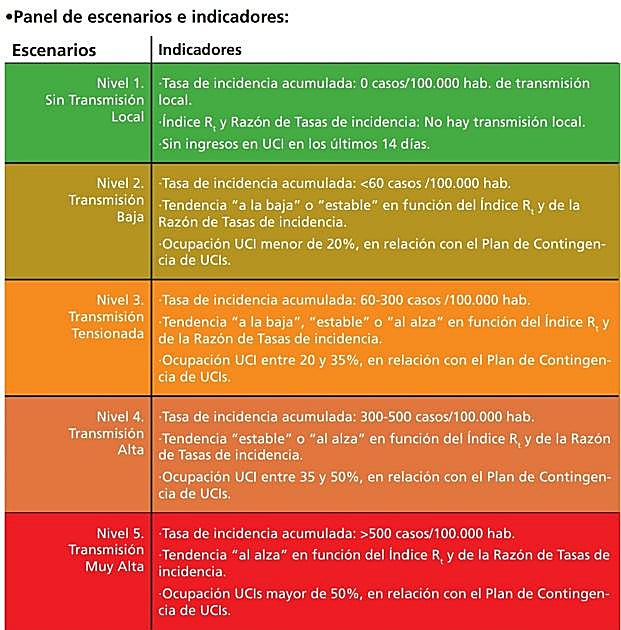 Imagen principal - El &#039;semáforo&#039; de la UE fija que Euskadi está en alto riesgo por el virus