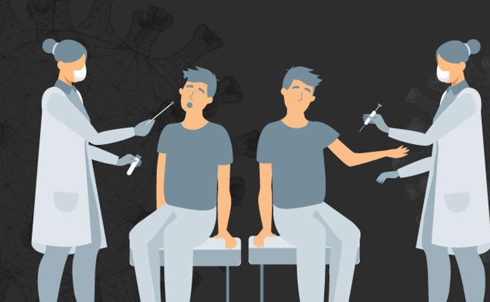 Tipos de test para detectar el coronavirus