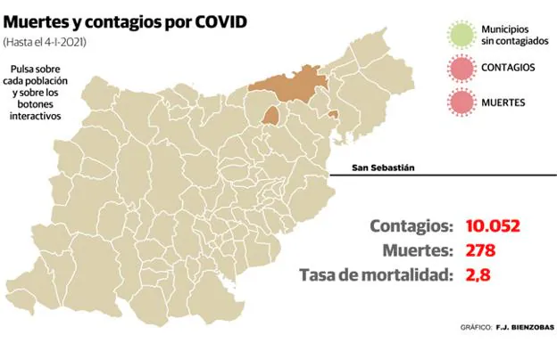 La huella del Covid en 2020: 40.474 casos y 859 muertes 