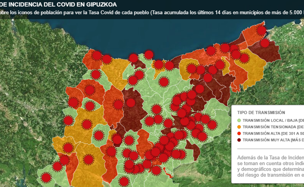 Gráfico.