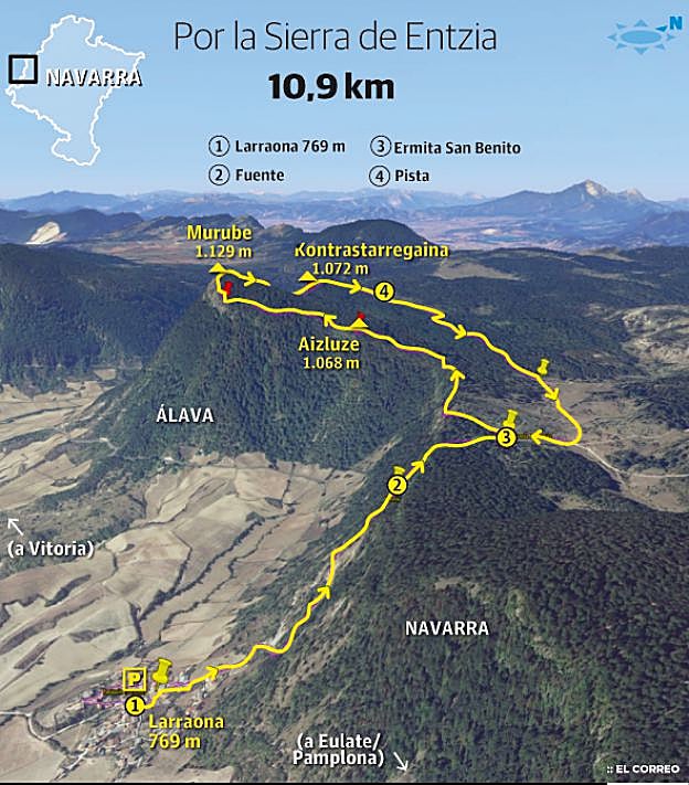 Murube/Batzarramendi (1.129 m.), Kontrastarregaina (1.072 m.) y Aizluze (1.068 m.)