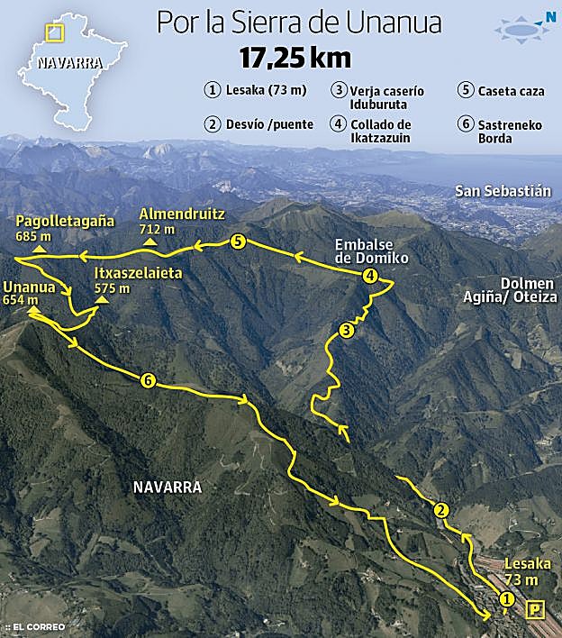 Almendruitz (712 m.) y sierra de Unanua desde Lesaka