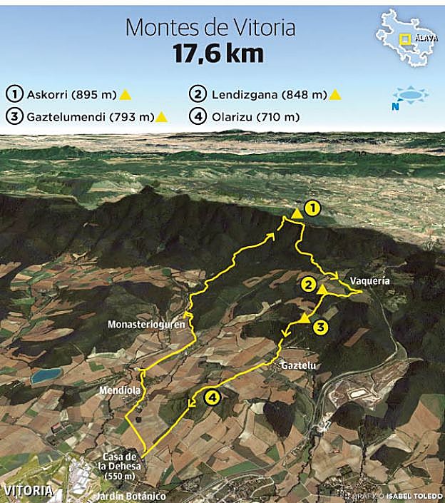 Askorri (889 m.) y Lendiz (852 m.)