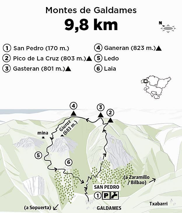 Ganeran (823 m.), La Cruz (803 m.) y Gasteran (801 m.)