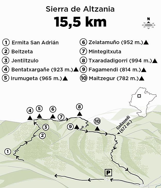 Txaradigorri (994 m.), Irumugeta (965 m.), Zelatamuño (952 m.) y Bentatxargañe (923 m.)