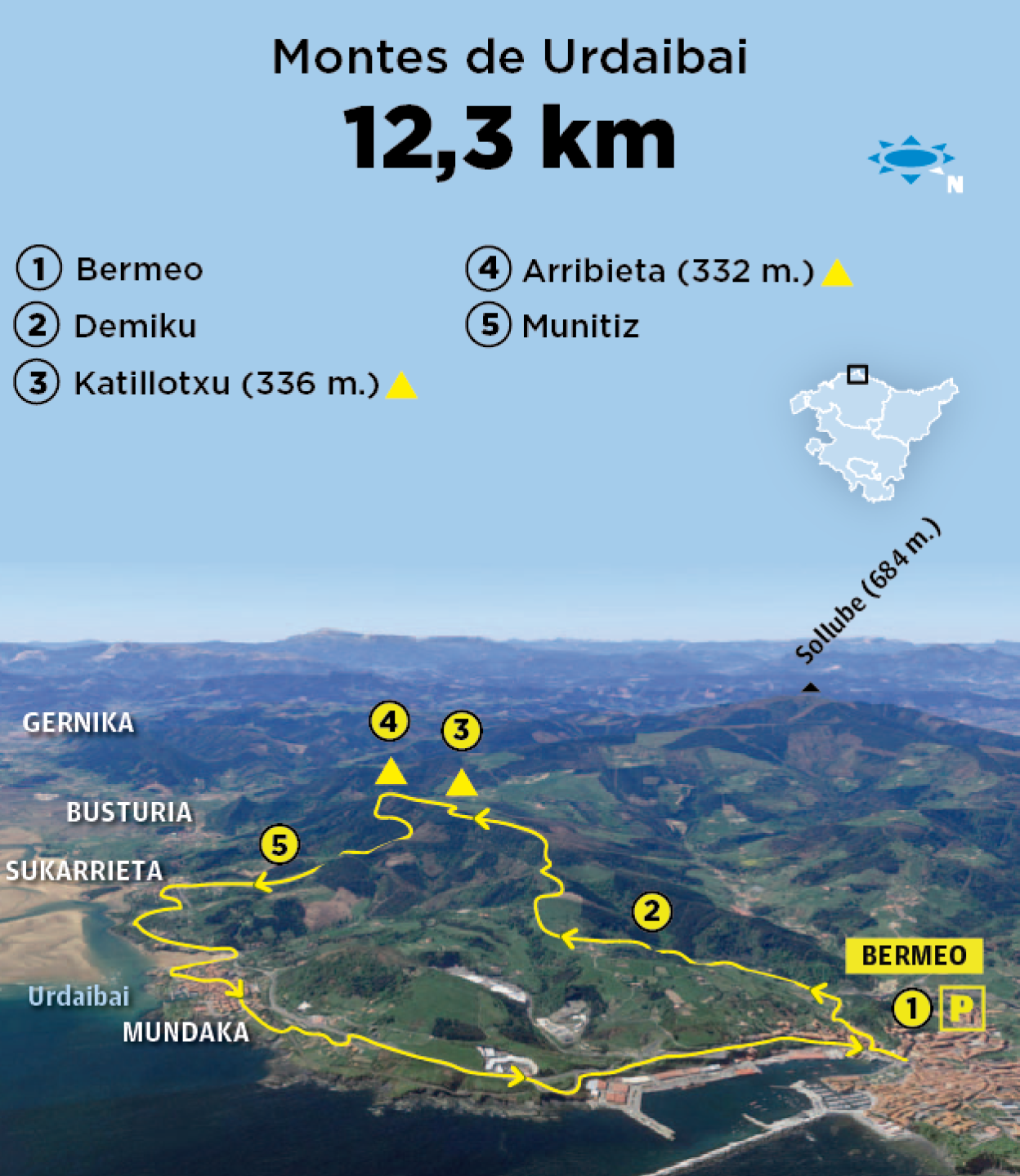 Katillotxu (336 m.) y Arribieta (332 m.) desde Bermeo