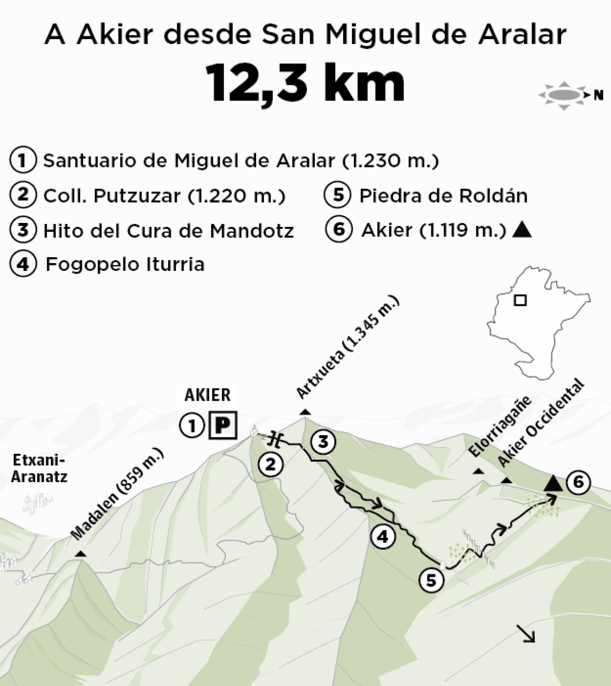 Akier/Eguerdimuño (1.119 m.) desde San Miguel de Aralar