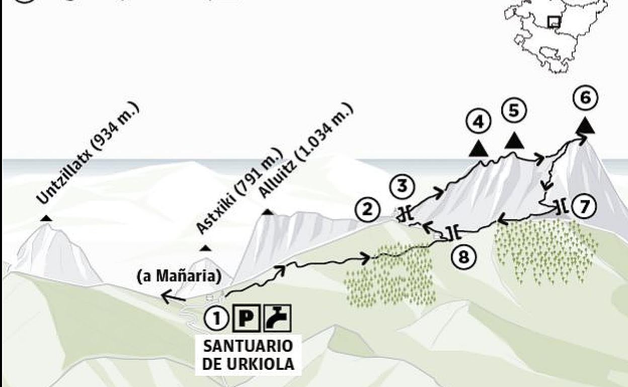 Anboto (1.331 m.) desde Urkiola por el collado Larrano