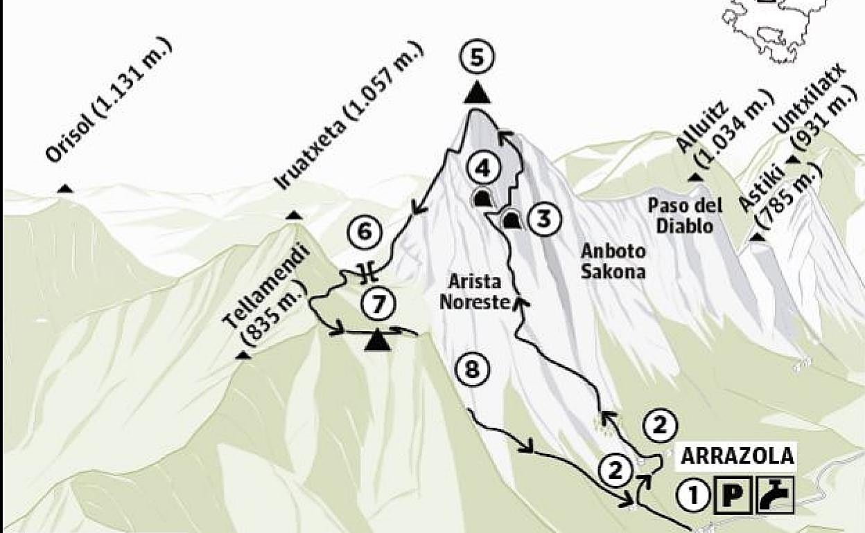 Ruta Anboto (1.331 m.) y Cueva de La Dama