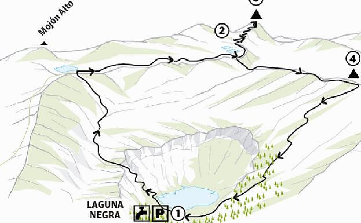 Pico de Urbión (2.228 m.) y Risco Zurraquín (1.105 m.)