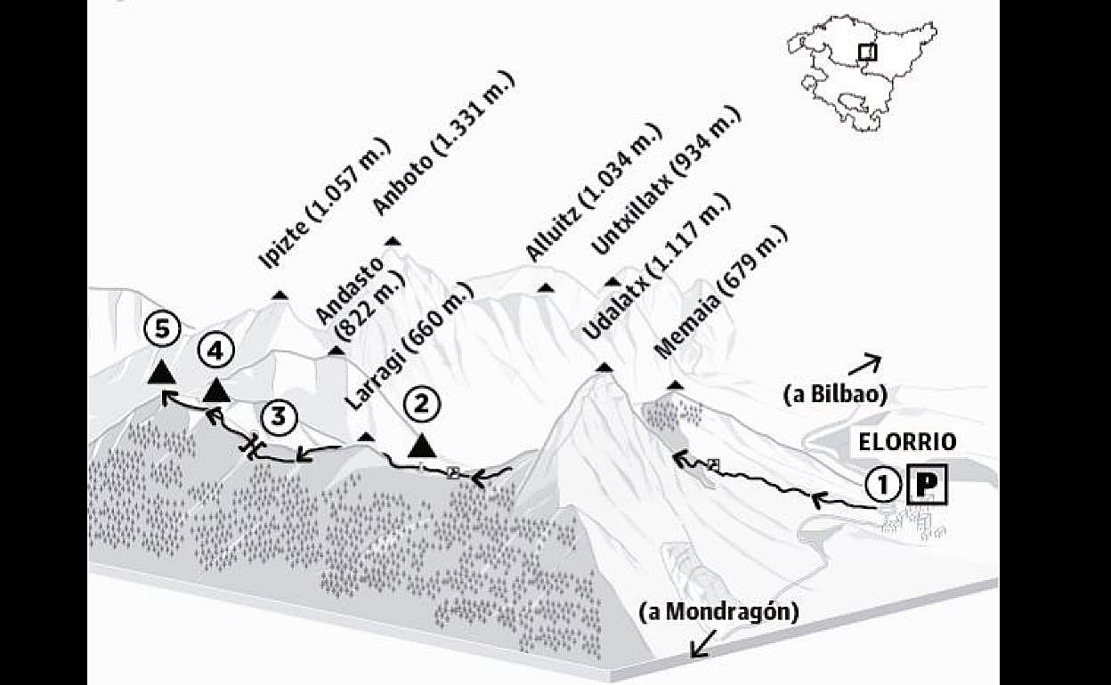 Tellamendi (834 m.) desde Elorrio