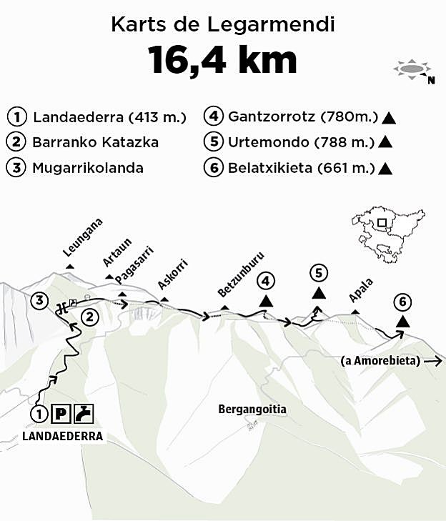 Urtemondo (791 m.) y Gantzorrotz (779 m.)
