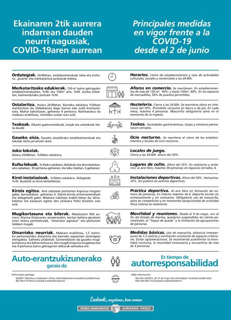 Imagen - Documento de restricciones actualizado por el Gobierno Vasco