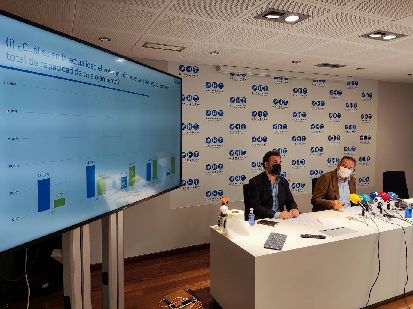 La hostelería de Gipuzkoa pide recuperar «de inmediato» los aforos al 50% y la actividad nocturna