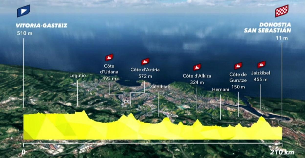 El recorrido de la prueba por las carreteras guipuzcoanas evita el paso por Eibar, como ocurrió en 1992.