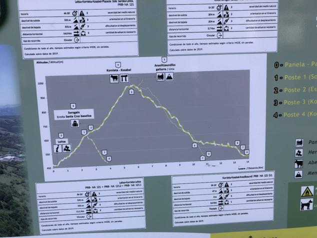Fotos: Korrenegieta, el poder del viento