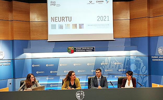 El 13,5% de vascos afirma haber sido testigo de agresiones físicas por orientación o identidad sexual