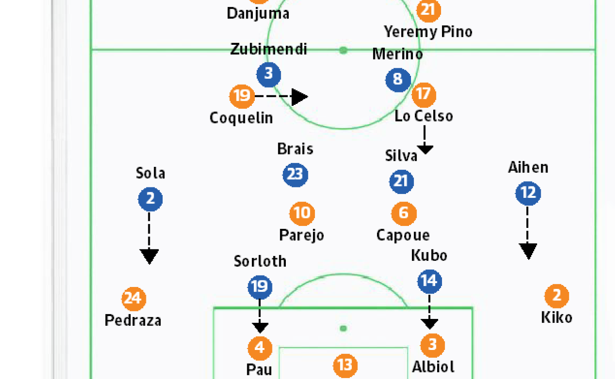 Real Sociedad-Villarreal: Construcciones sin balón S.L.