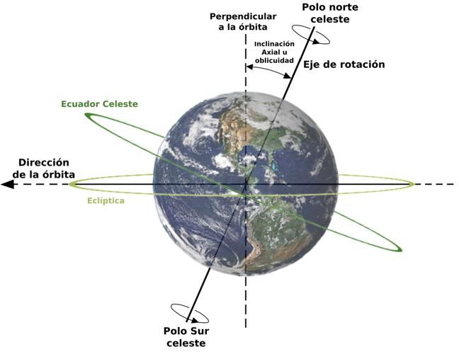 Seth Carlo Chandler Jr. descubrió la oscilación en los movimientos de la Tierra.