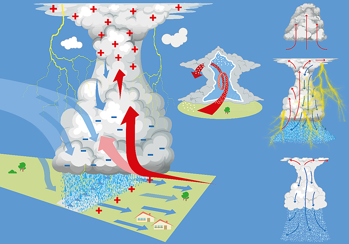 Así se formó la tormenta unicelular que azotó Zumaia