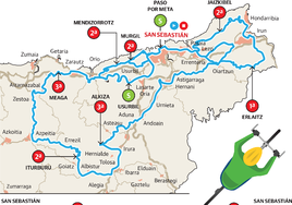 Perfil y recorrido de la Clásica San Sebastián 2023.