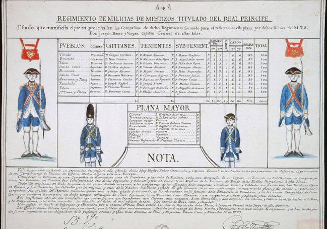 Tropas levadas en Manila en 1779. Organigrama y uniformes. Archivo General de Indias