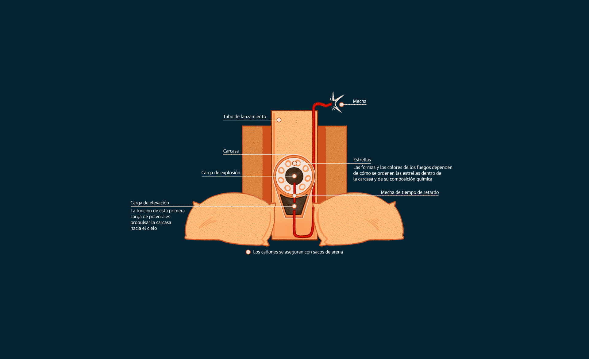 Scroll Story imagen 2