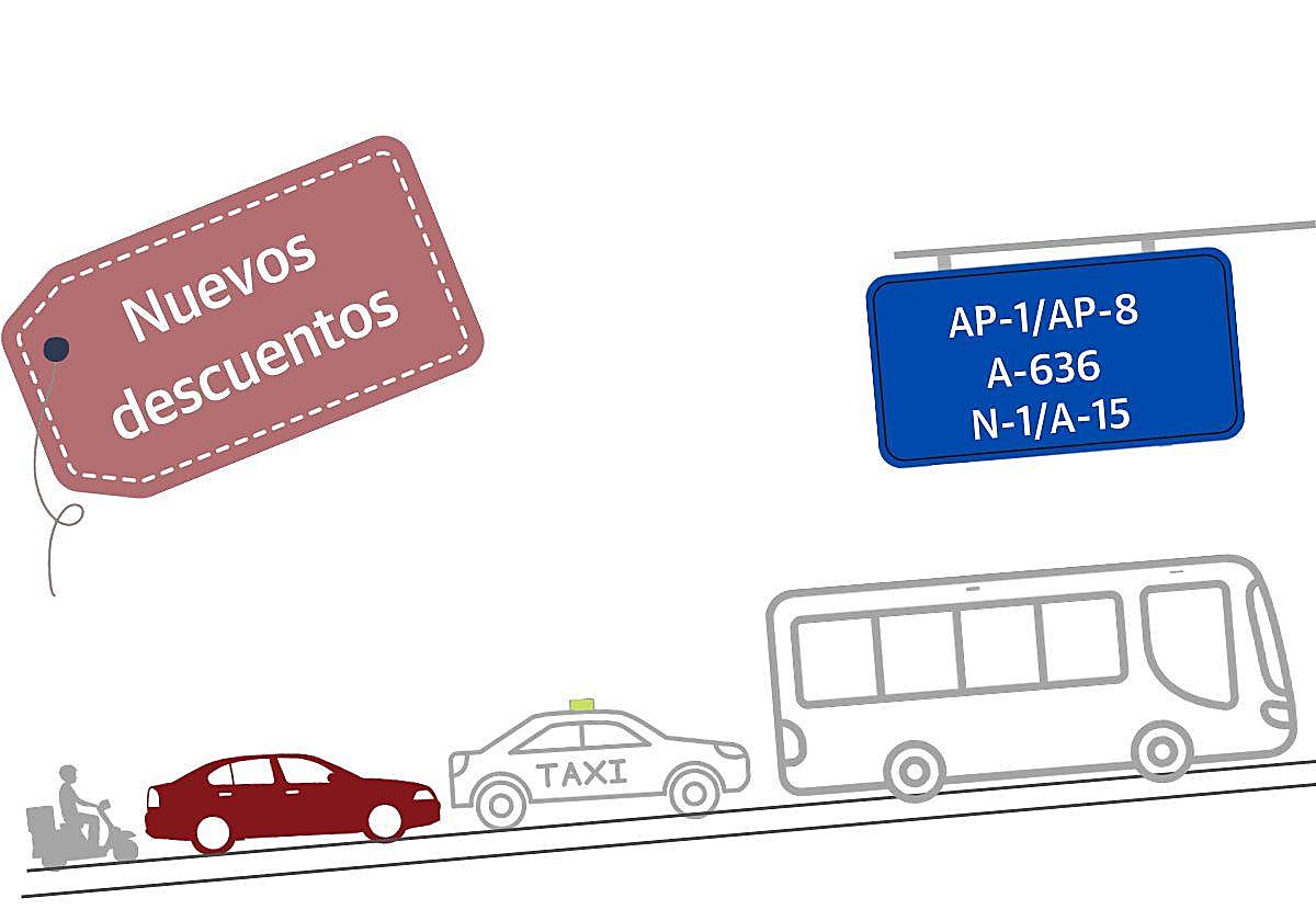 Así quedan los descuentos en peajes de Gipuzkoa a partir de octubre